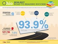 Third Grade Reading Guarantee Infographic